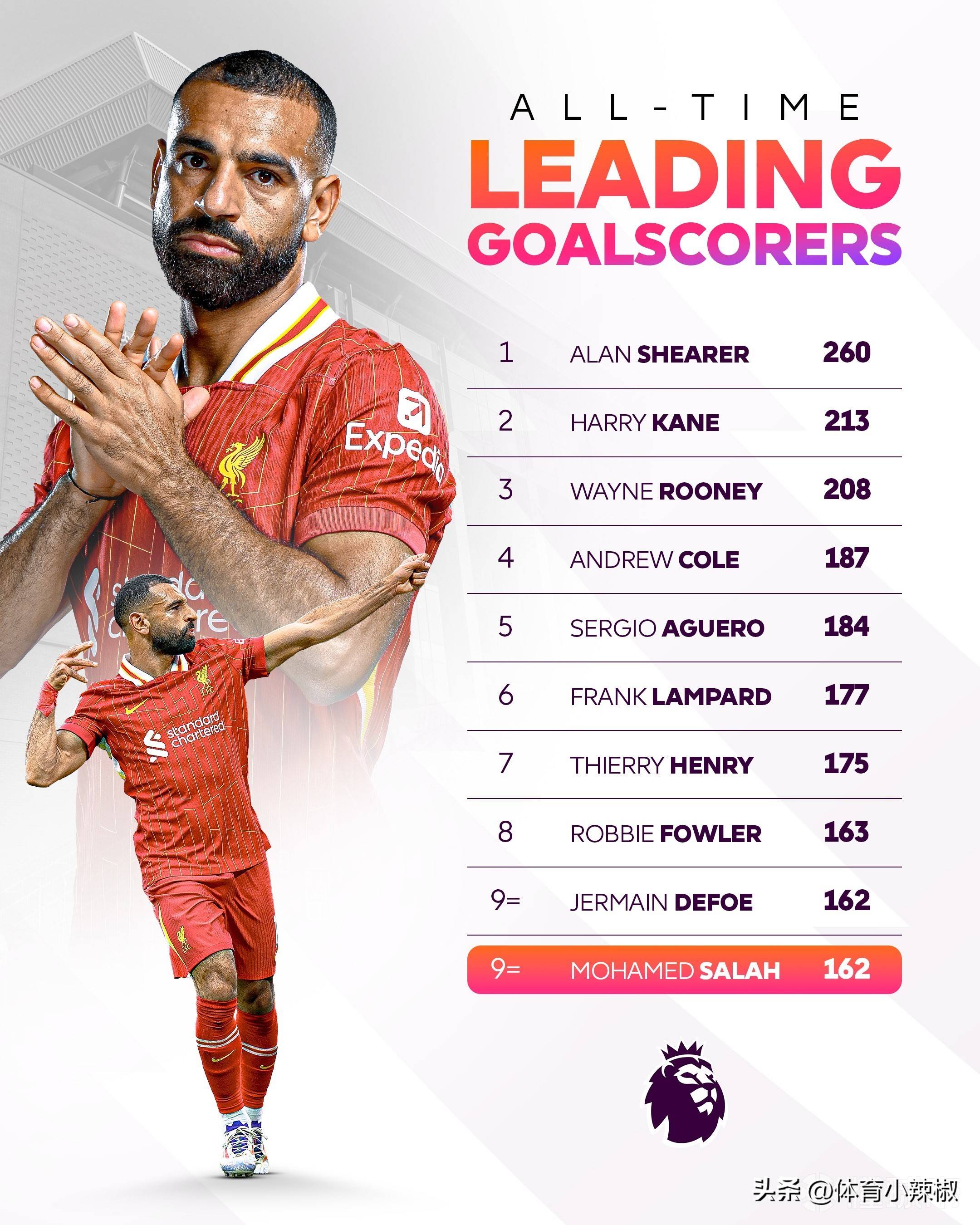 开云体育入口-利物浦战平亚特兰大，萨拉赫进球不足的简单介绍