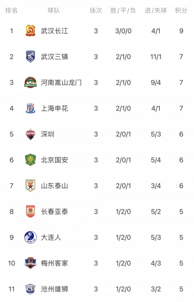 开云体育中国官网-重庆队取得两连胜，排名中超积分榜前列的简单介绍