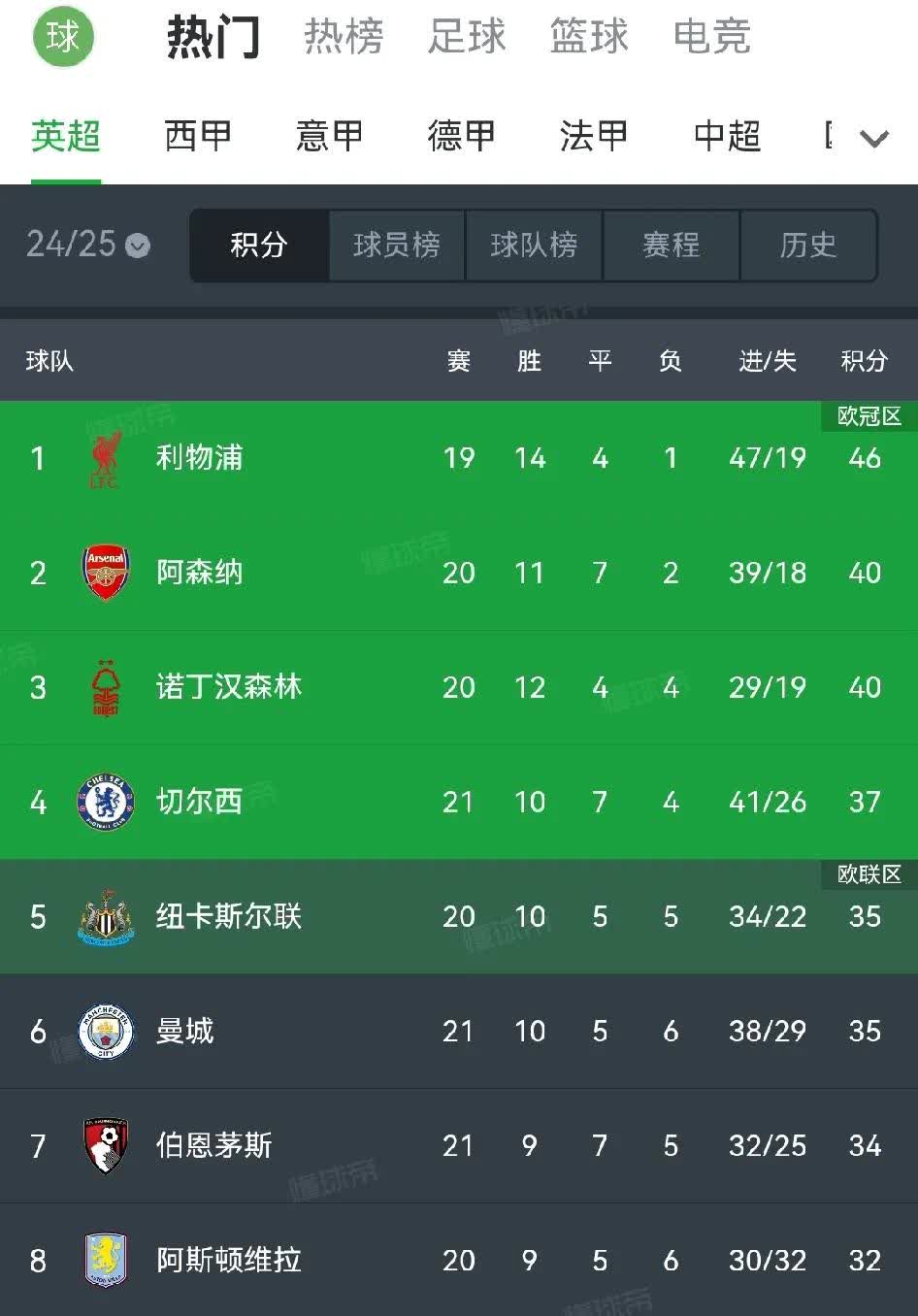 开云体育网页版登录入口-包含切尔西客场告捷欧战区积分榜位动摇的词条