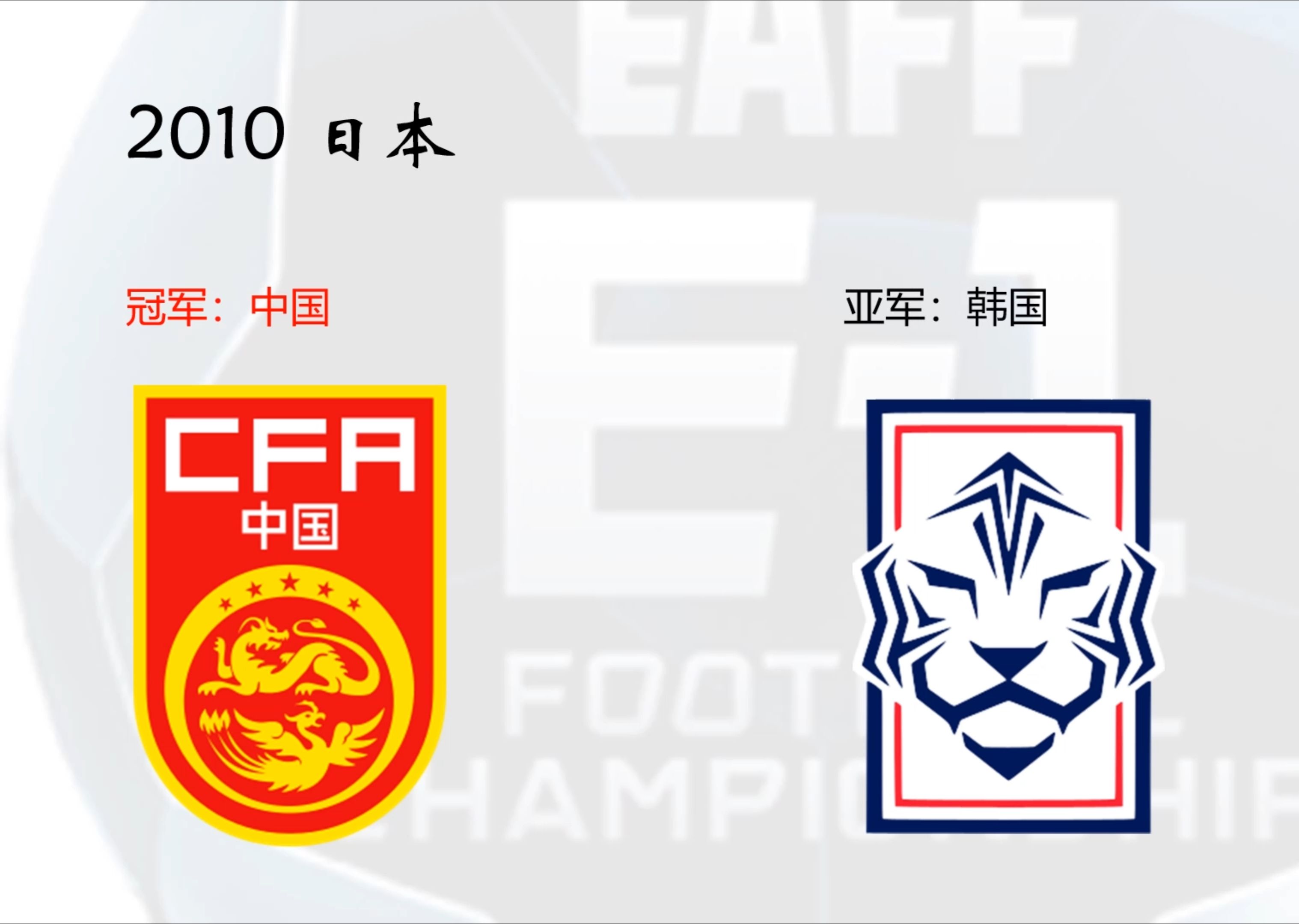 东亚球队在足球赛中取得胜利 东亚球队在足球赛中取得胜利