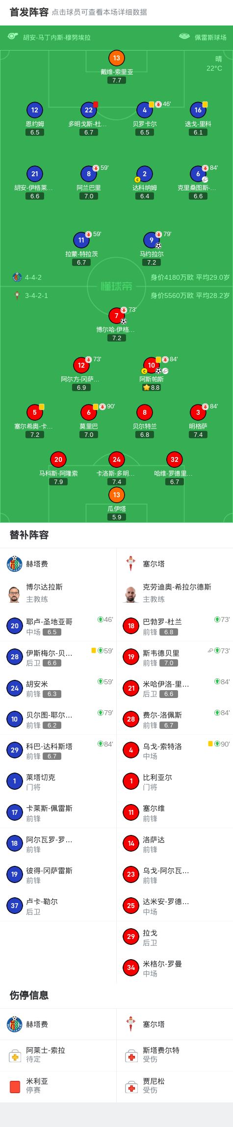 开云体育登录-赫塔菲客场战胜维戈塞尔塔，取得宝贵三分