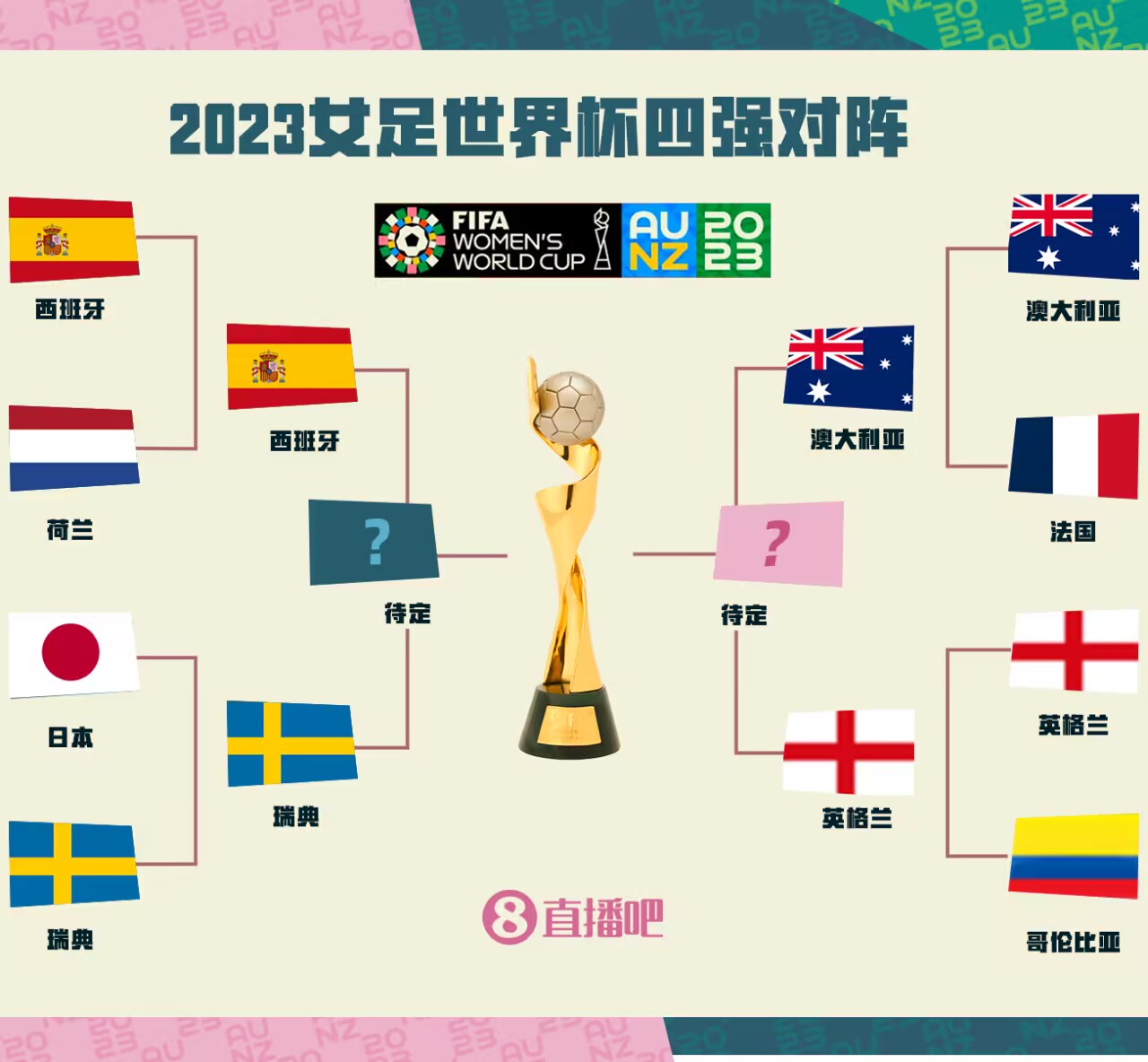 开云体育入口-泰国女足踢出佳绩，强势晋级女足世界杯四强的简单介绍