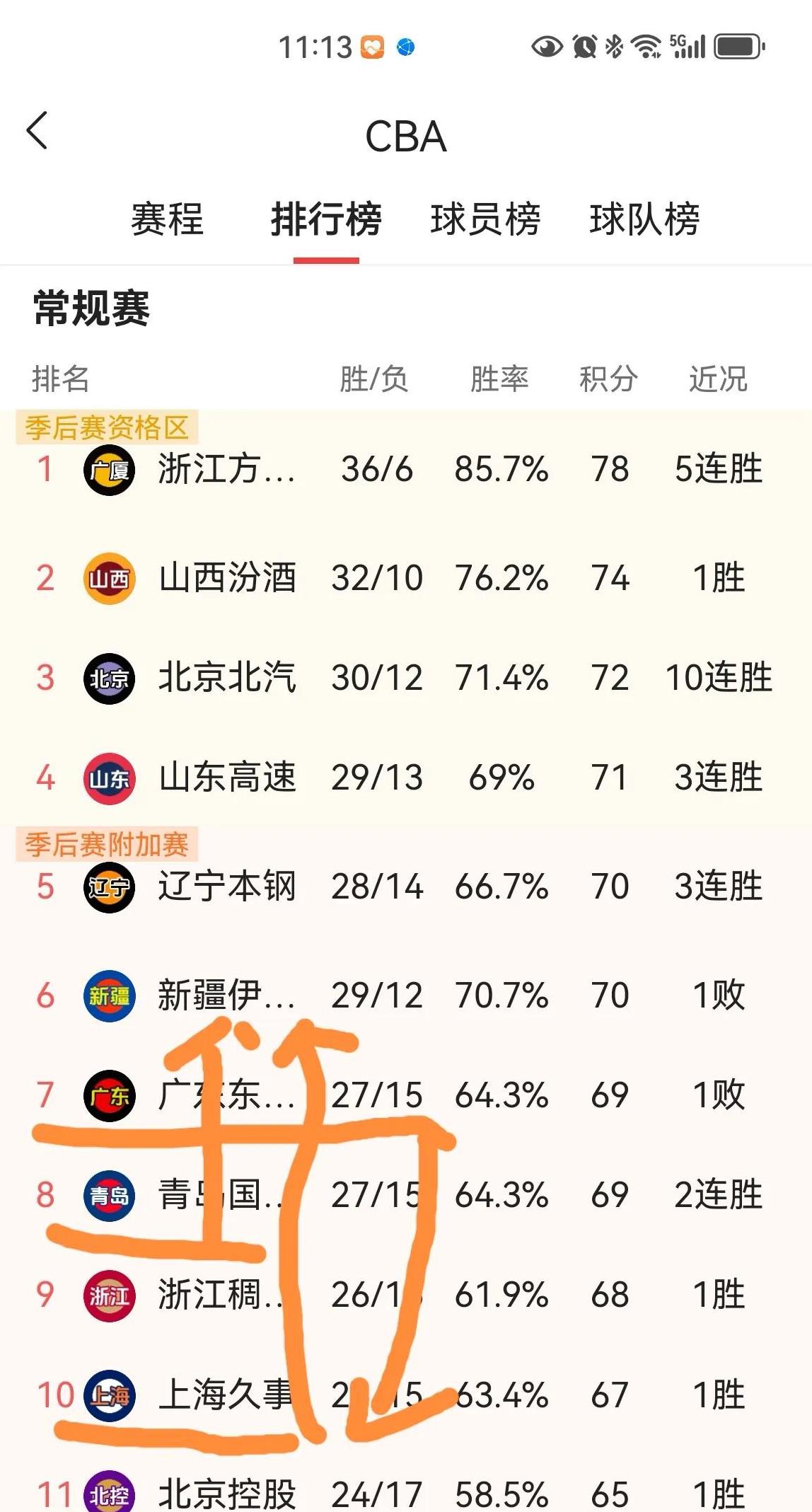 开云体育网页版-广东队在客场比赛中大胜，反超对手登顶积分榜的简单介绍