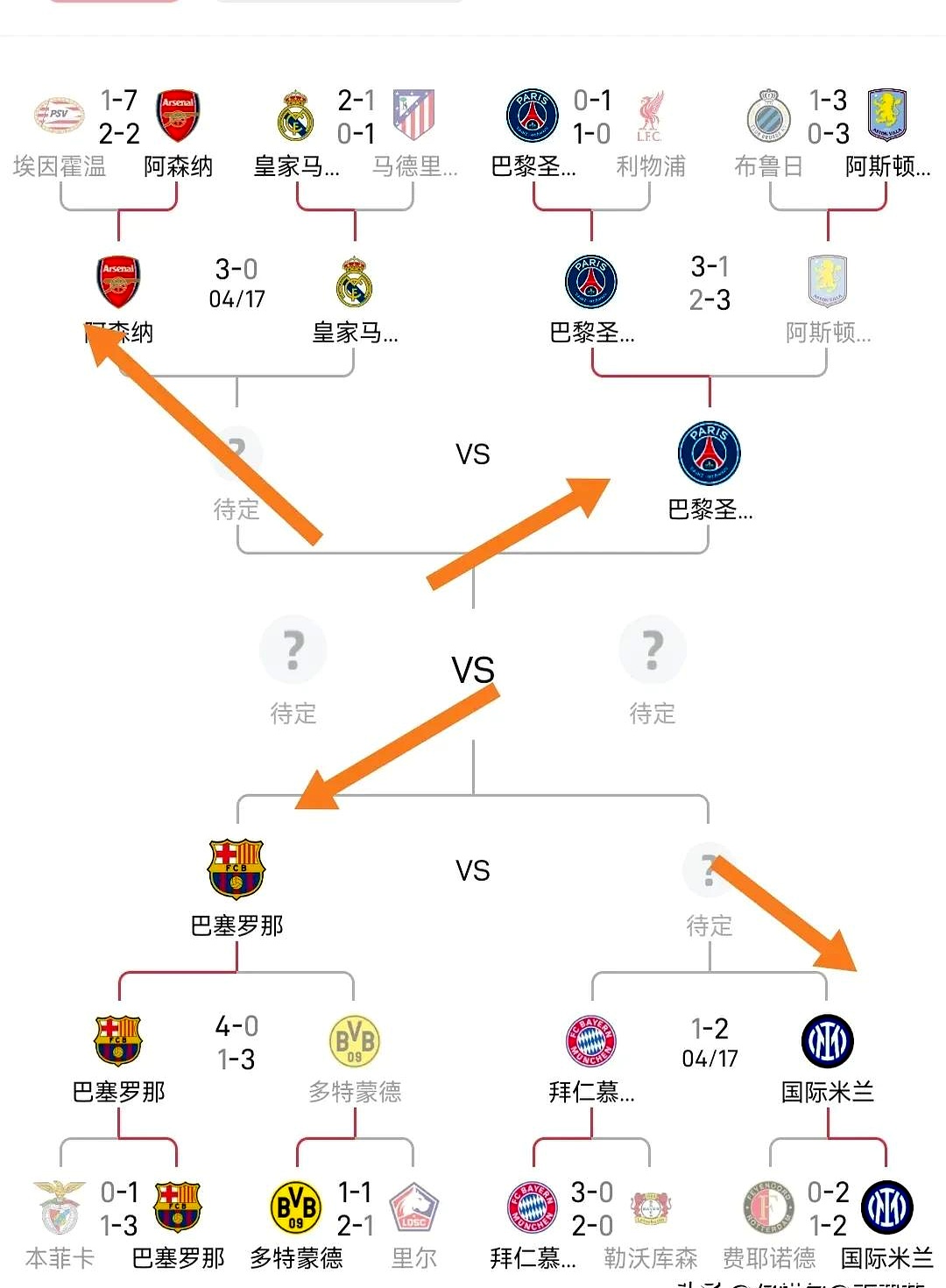 波尔图欧冠资格面临考验,需要连胜确保排名 波尔图欧冠资格面临考验,需要连胜确保排名