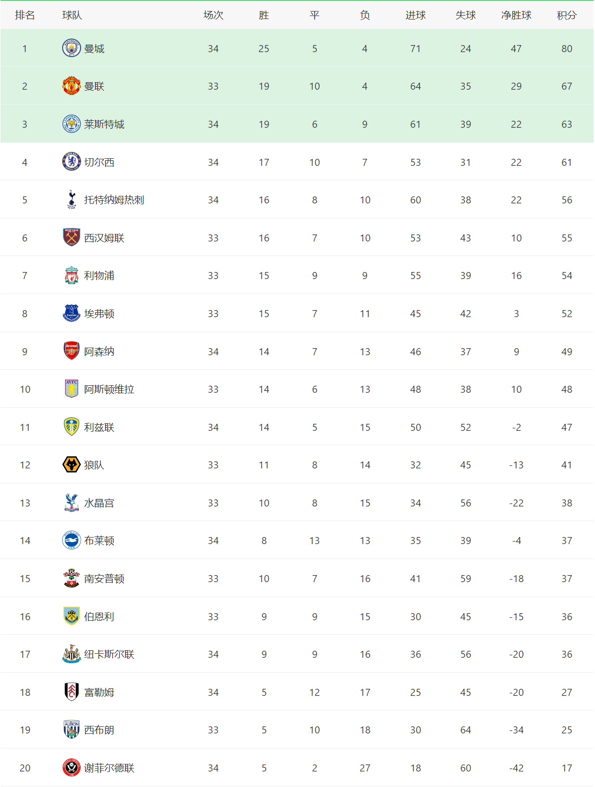塞维利亚vs巴伦西亚：胜者将领跑积分榜的简单介绍