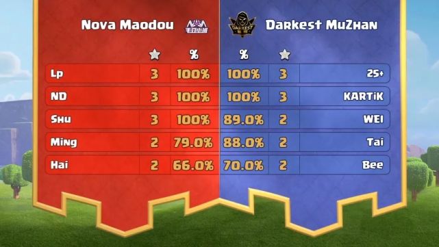 稳扎稳打：球队以稳固战术助力顺利晋级的简单介绍