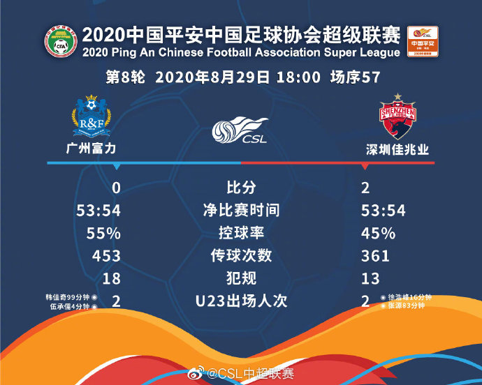 开云体育官网入口-富力对决鲁能，争夺榜首之战