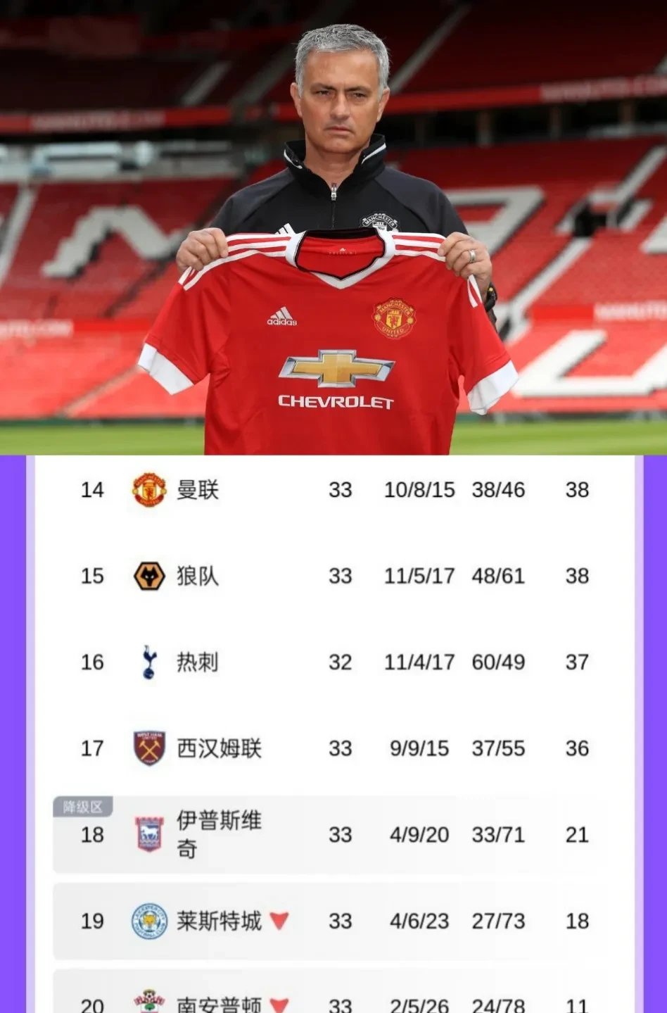 曼联主帅表态再战欧冠，雄心壮志